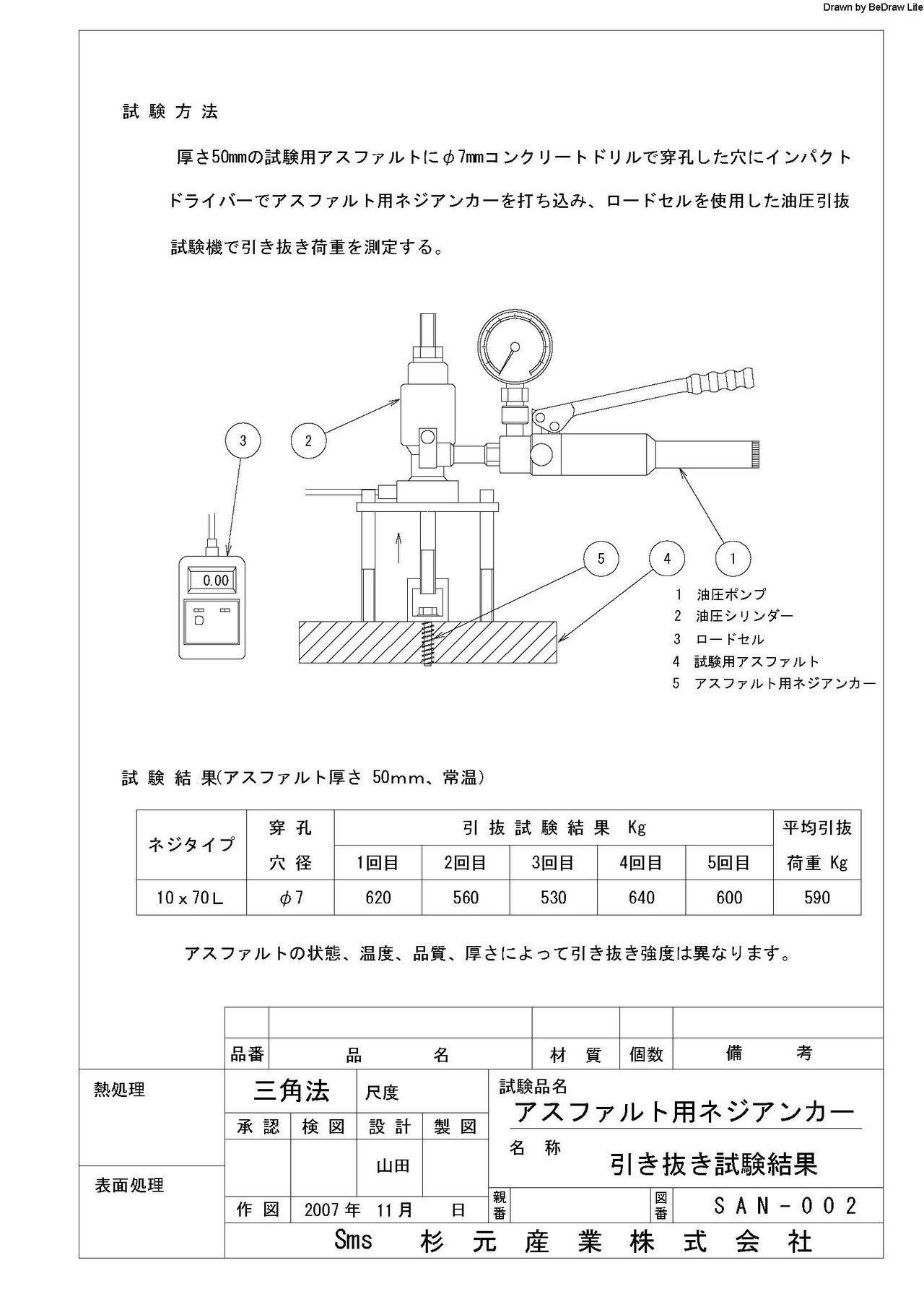 ネジの試験方法